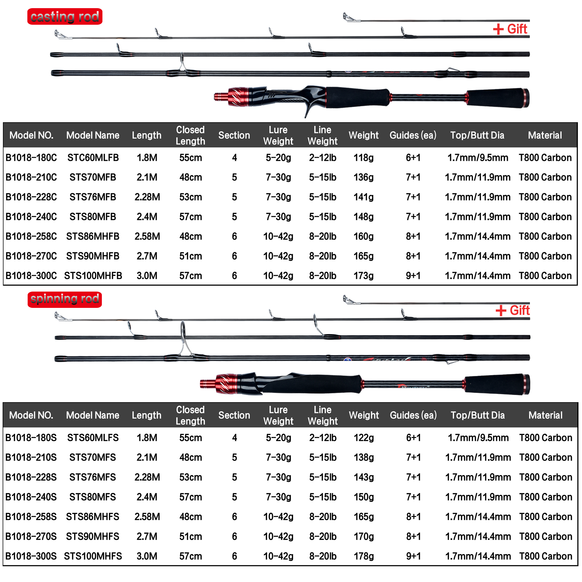 BIUTIFU Spinning Casting Fuji  - Fishing Rod Surf avaliação e preço