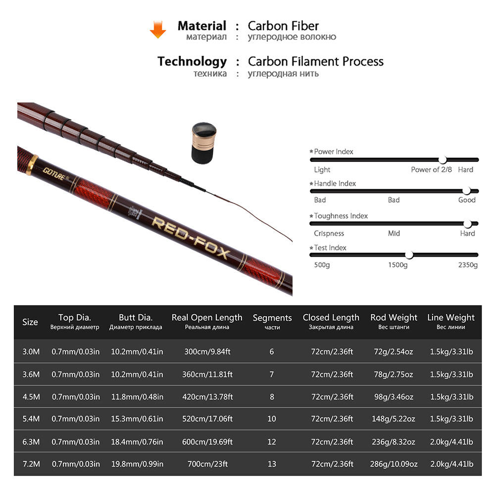 Goture Carbon Fiber Telescopic - Fishing Rod Tip Replacement avaliação e preço