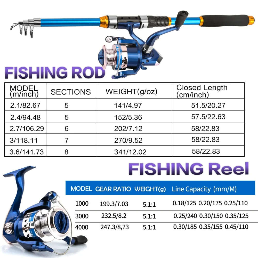 2.1-3.6M Telescopic Glass Fibe - Fishing Rod Spinning avaliação e preço